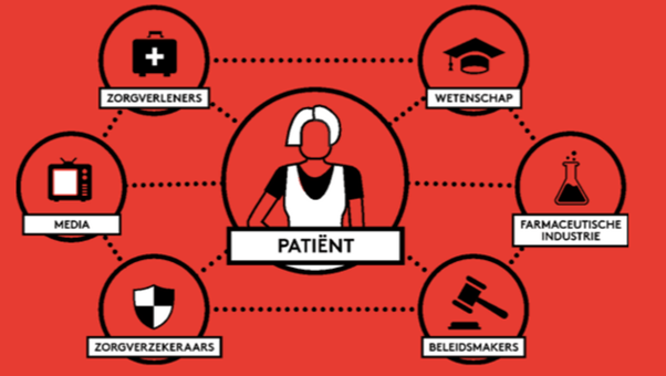 Gendersensitief werken in de gezondheidszorg