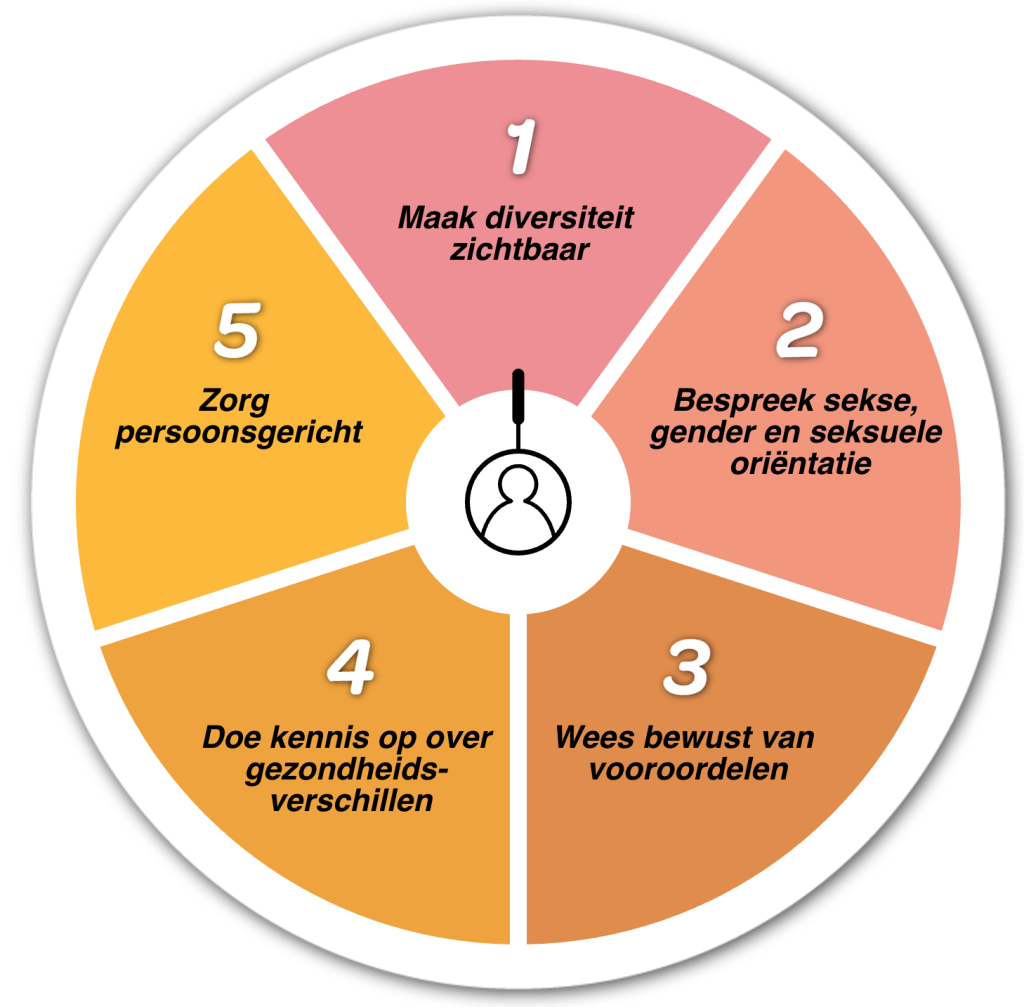 wat zorgverleners moeten weten over seksegericht werken wat zorgverleners moeten weten over seksegericht werken