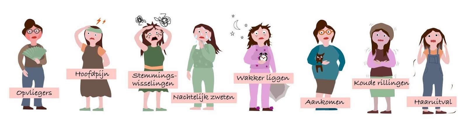 De verschillende symptomen van de overgang