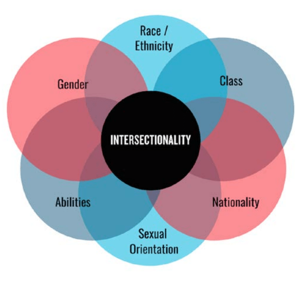 Welke factoren hebben invloed bij minderheidsstress bij jongeren?