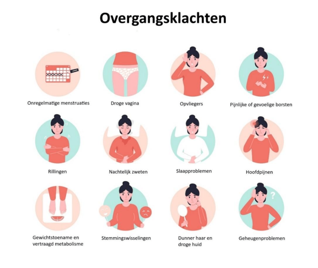 Veelvoorkomende overgangsklachten bij vrouwen met geïllustreerde afbeeldingen. Symptomen overgang